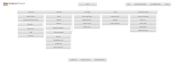 how-to-make-your-church-website-better-by-building-a-sitemap.png