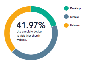 church-comm-stats