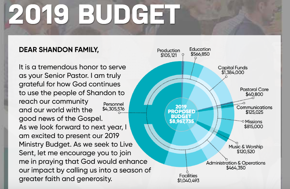 shandon-baptist-church