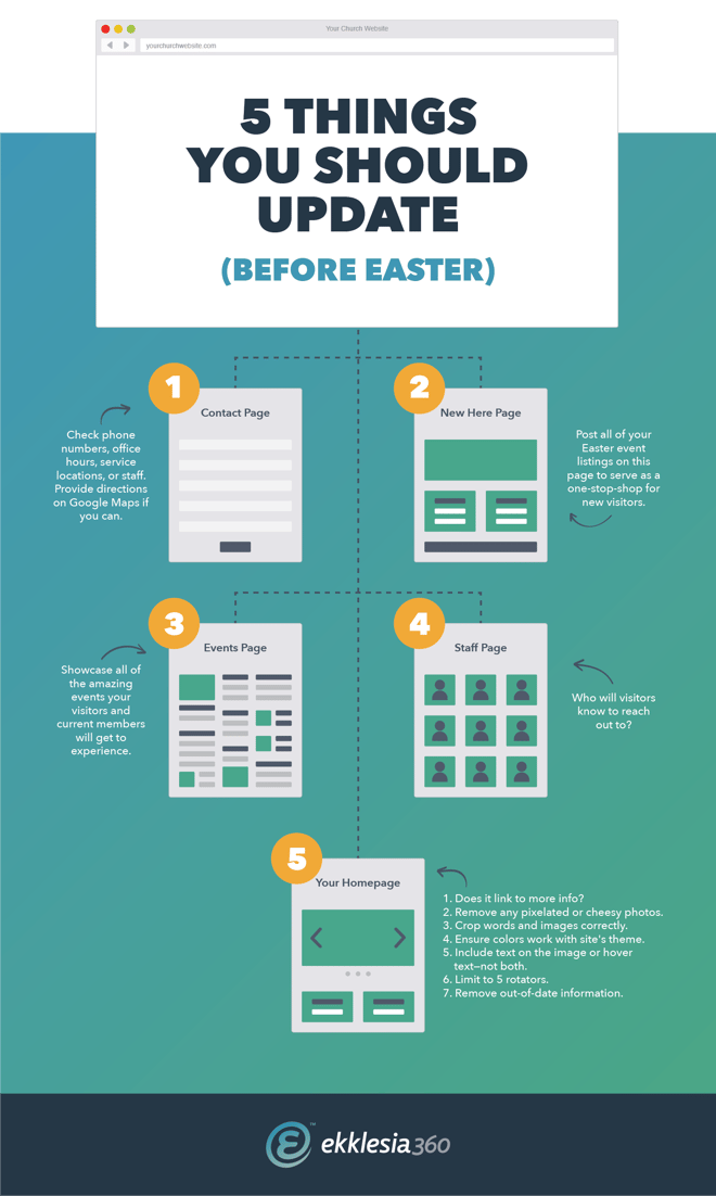 church-website-easter-checklist.png